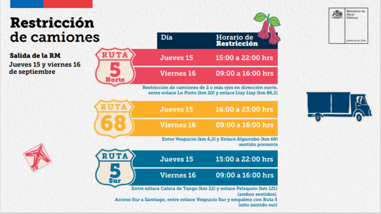 Aplican restricción a camiones en carreteras durante fin de semana de ...