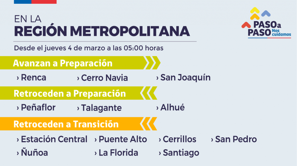 Comunas En Fase 4 Santiago Hoy