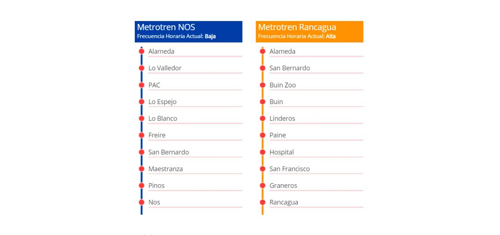 transporTeinforma | MetrotrenNos y Metrotren con red y estaciones
